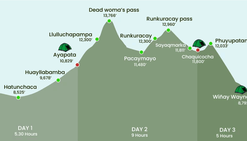 De Inca Trail: Een bucketlist-avontuur naar Machu Picchu